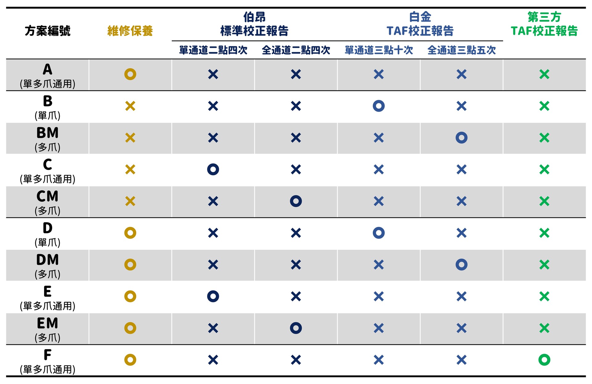 伯昂興業股份有限公司BERTEC ENTERPRISE CO., LTD. - 養護服務